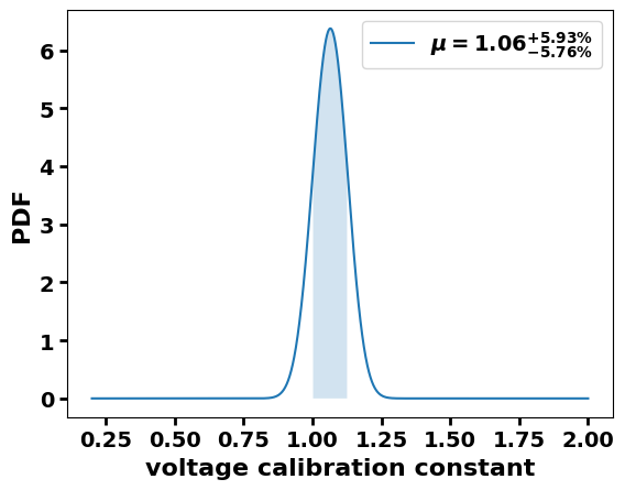 ../_images/examples_calibration-example_12_2.png