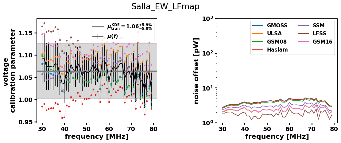 ../_images/examples_calibration-example_12_3.png