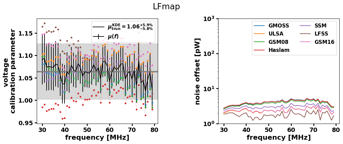 ../_images/examples_calibration-example_15_10.png