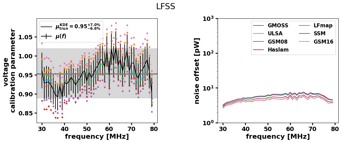 ../_images/examples_calibration-example_15_4.png