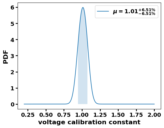 ../_images/examples_calibration-example_15_5.png