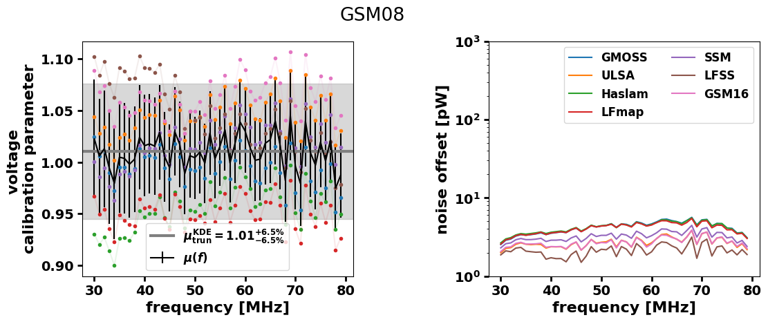 ../_images/examples_calibration-example_15_6.png