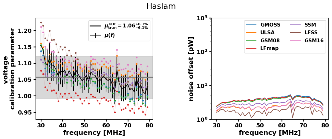 ../_images/examples_calibration-example_15_8.png