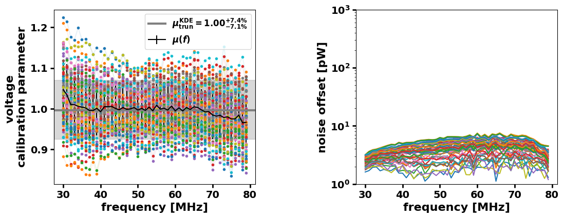 ../_images/examples_calibration-example_17_3.png