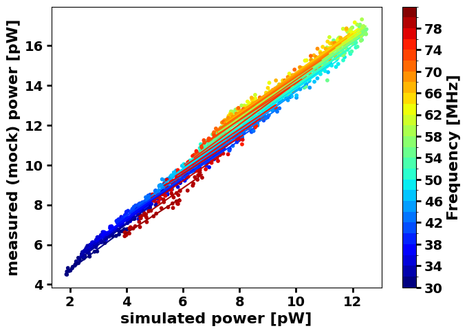 ../_images/examples_calibration-example_7_0.png