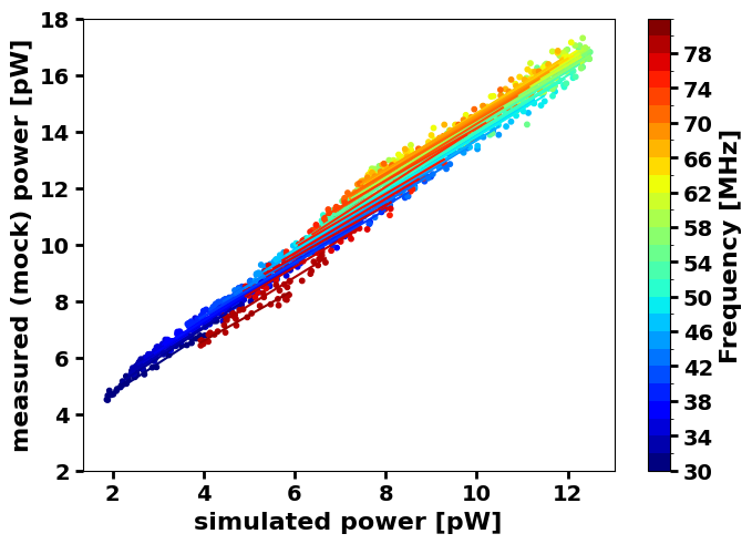 ../_images/examples_calibration-example_8_0.png