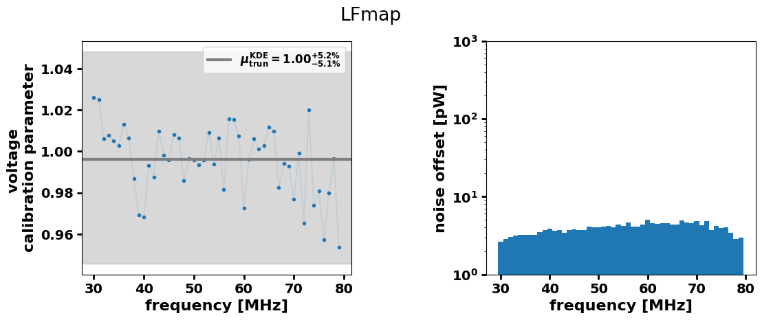 ../_images/examples_calibration-example_9_3.png