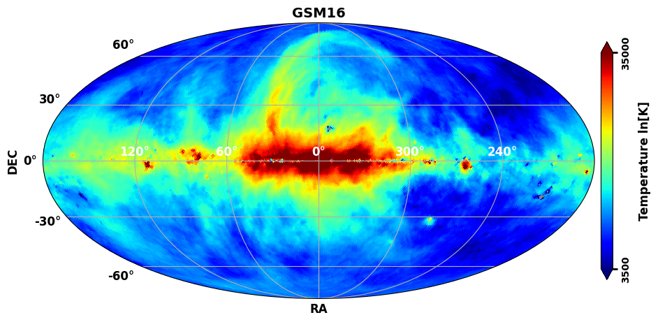 ../_images/examples_galactic_models_comparison_extended_11_2.png