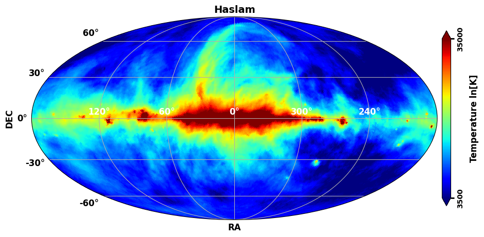 ../_images/examples_galactic_models_comparison_extended_11_3.png