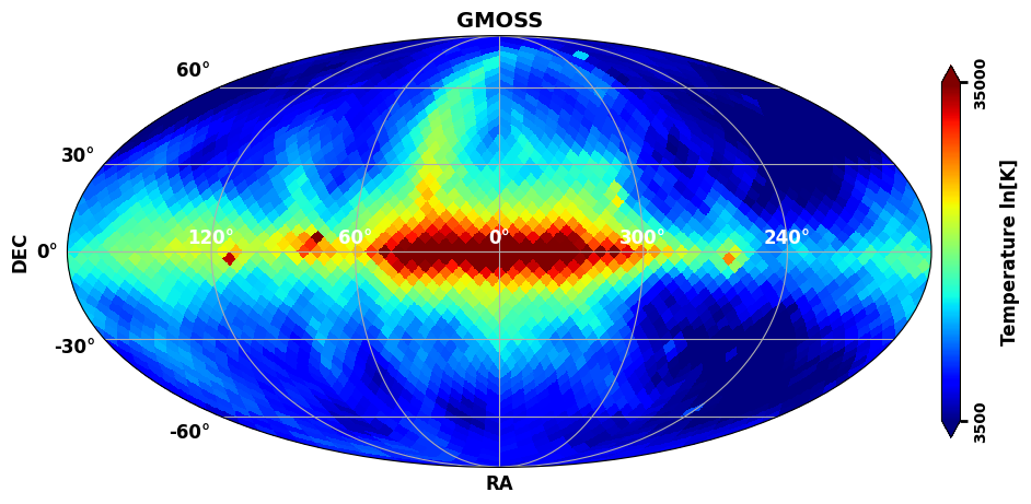 ../_images/examples_galactic_models_comparison_extended_11_6.png