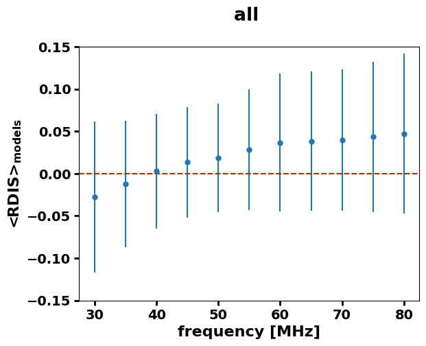 ../_images/examples_galactic_models_comparison_extended_17_1.png