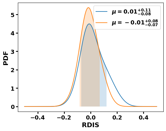 ../_images/examples_galactic_models_comparison_extended_20_3.png