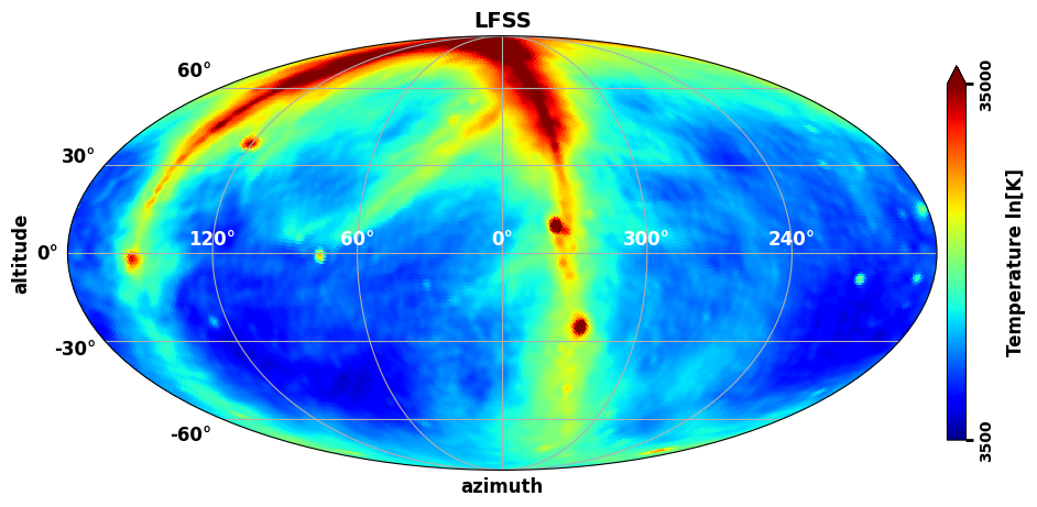 ../_images/examples_galactic_models_comparison_extended_25_0.png