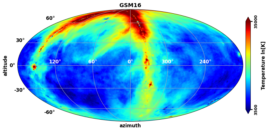 ../_images/examples_galactic_models_comparison_extended_25_2.png