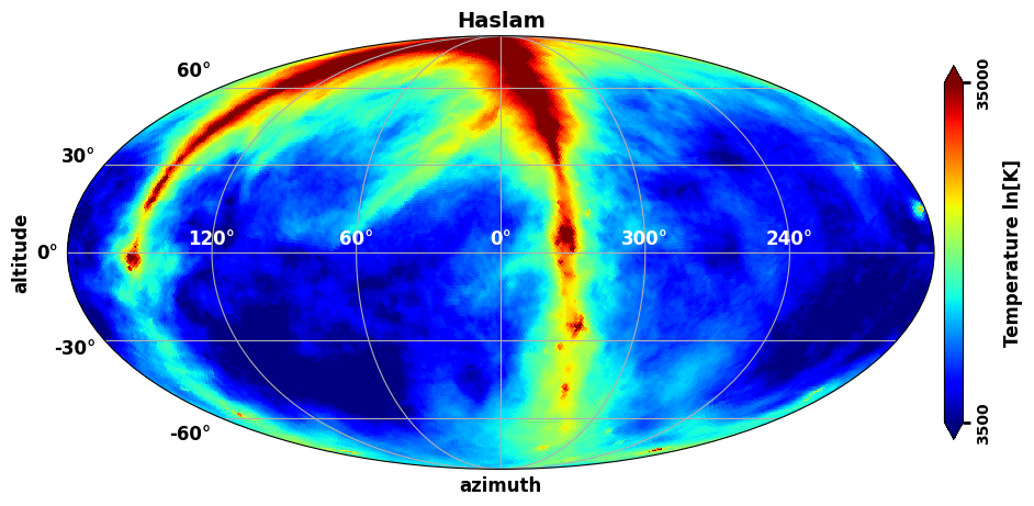 ../_images/examples_galactic_models_comparison_extended_25_3.png