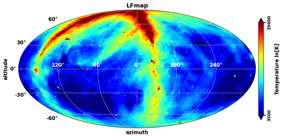 ../_images/examples_galactic_models_comparison_extended_25_4.png