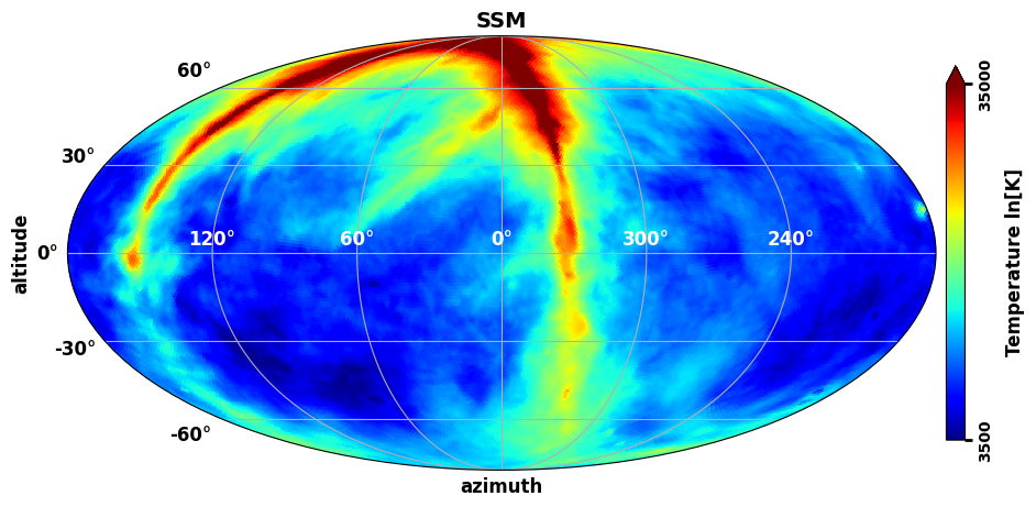 ../_images/examples_galactic_models_comparison_extended_25_5.png