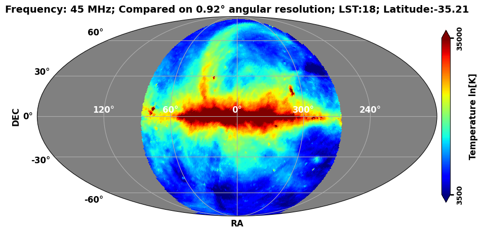 ../_images/examples_galactic_models_comparison_extended_27_2.png