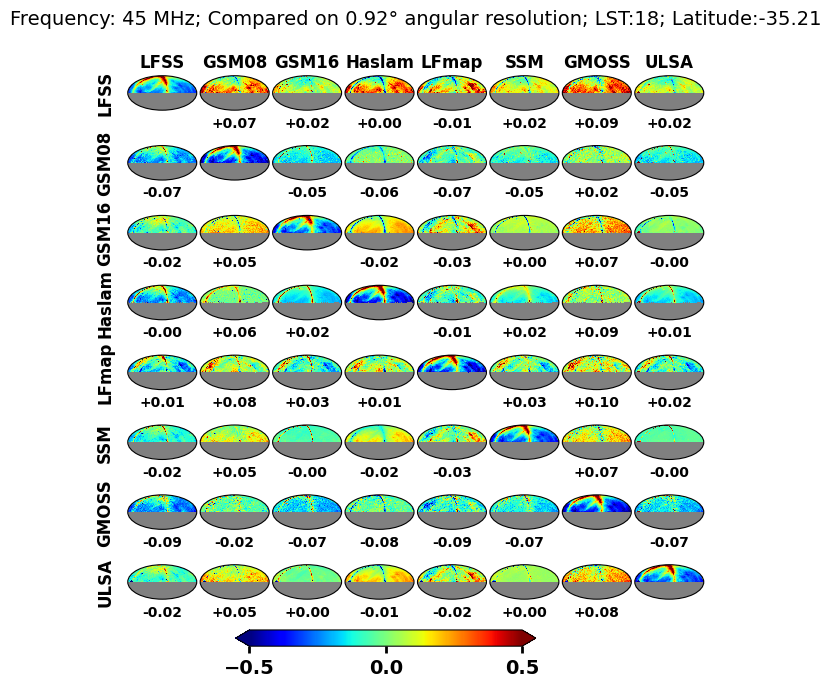 ../_images/examples_galactic_models_comparison_extended_29_1.png