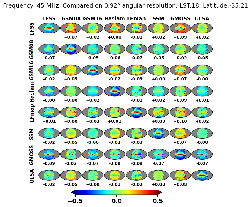 ../_images/examples_galactic_models_comparison_extended_31_1.png