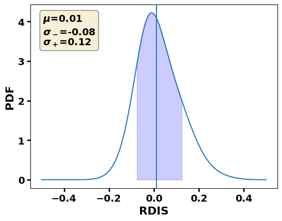 ../_images/examples_galactic_models_comparison_extended_38_3.png