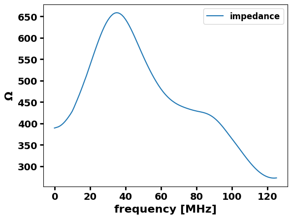 ../_images/examples_mock_traces_example_6_1.png