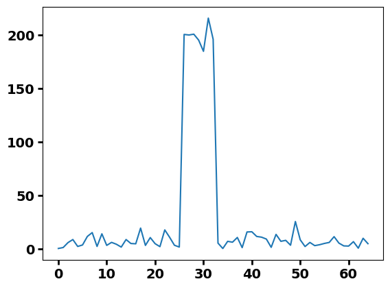 ../_images/examples_window_function_effect_10_2.png